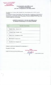 Lista kandydatów zakwalifikowanych do oddzału przedszkolnego w ZSP w Świątnikach